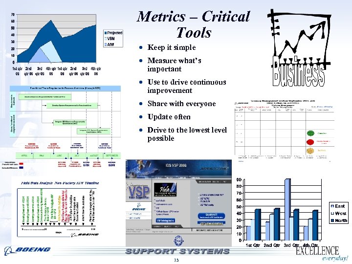 Metrics – Critical Tools · Keep it simple · Measure what’s important · Use