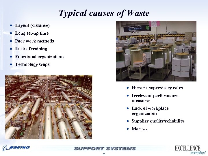 Typical causes of Waste · Layout (distance) · Long set-up time · Poor work