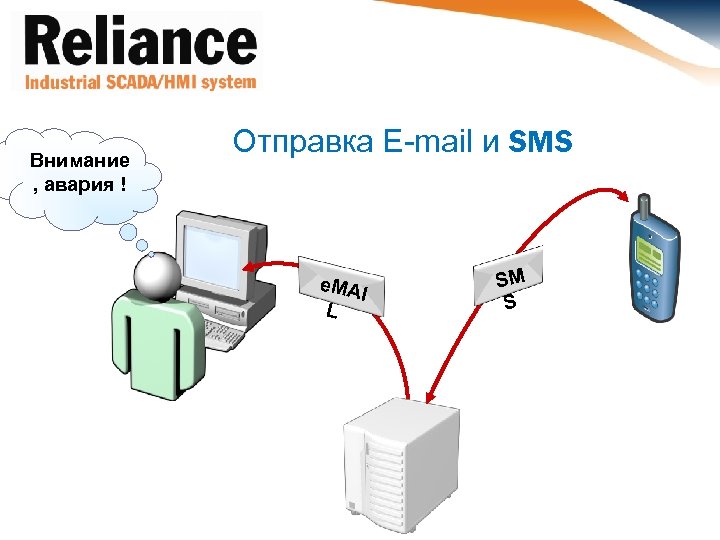 Внимание , авария ! Отправка E-mail и SMS e. MA I L SM S