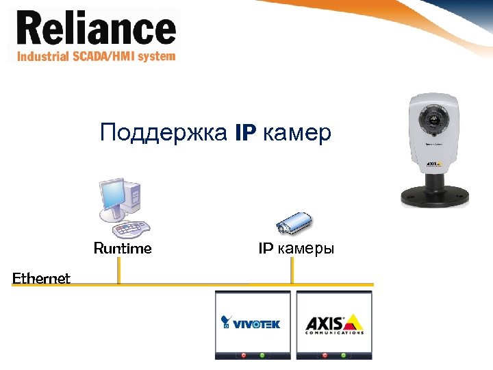 Поддержка IP камер Runtime Ethernet IP камеры 
