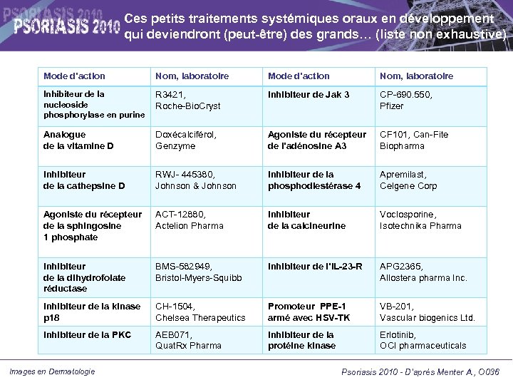 Ces petits traitements systémiques oraux en développement qui deviendront (peut-être) des grands… (liste non