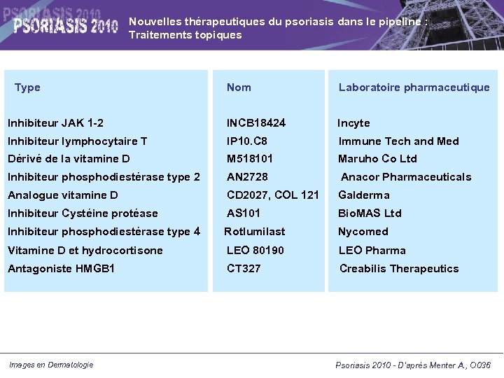 Nouvelles thérapeutiques du psoriasis dans le pipeline : Traitements topiques Type Nom Laboratoire pharmaceutique