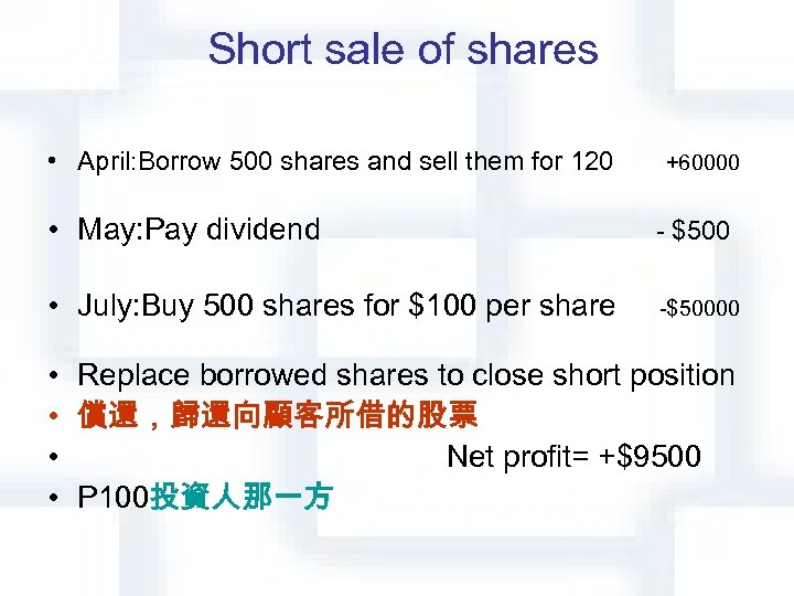 Short sale of shares • April: Borrow 500 shares and sell them for 120