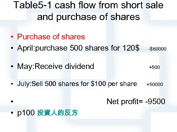Table 5 -1 cash flow from short sale and purchase of shares • Purchase
