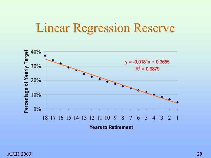 Linear Regression Reserve AFIR 2003 20 