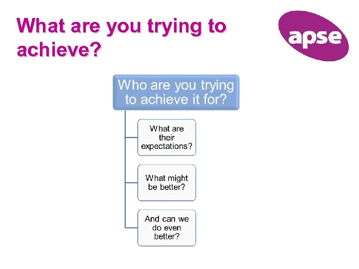 What are you trying to achieve? 