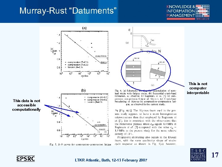 Murray-Rust “Datuments” This is not computer interpretable This data is not accessible computationally LTKR