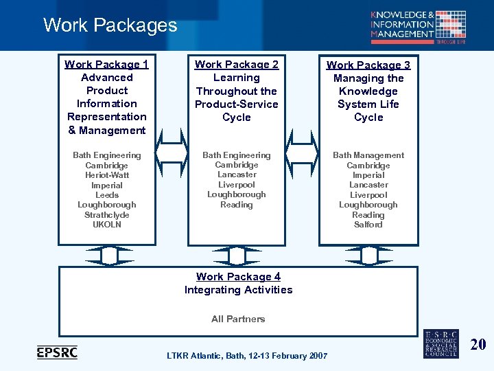 Work Packages Work Package 1 Advanced Product Information Representation & Management Work Package 2