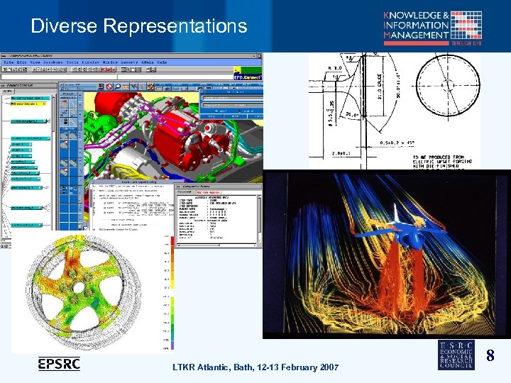 Diverse Representations LTKR Atlantic, Bath, 12 -13 February 2007 8 