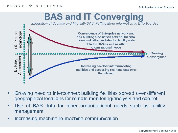 Building Automation Controls BAS and IT Converging Building Automation Information Technology Integration of Security