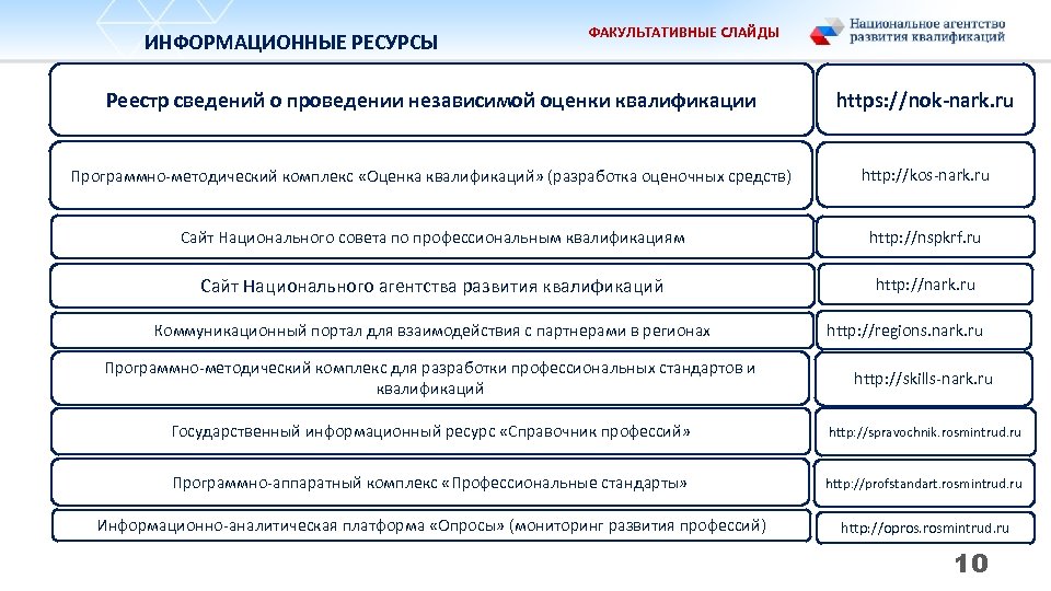 ИНФОРМАЦИОННЫЕ РЕСУРСЫ ФАКУЛЬТАТИВНЫЕ СЛАЙДЫ Реестр сведений о проведении независимой оценки квалификации https: //nok-nark. ru