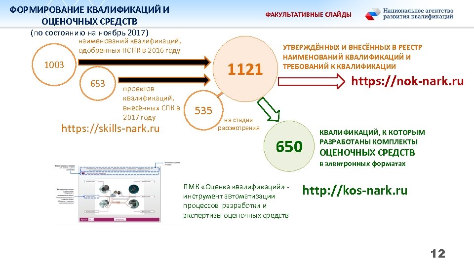 ФОРМИРОВАНИЕ КВАЛИФИКАЦИЙ И ОЦЕНОЧНЫХ СРЕДСТВ ФАКУЛЬТАТИВНЫЕ СЛАЙДЫ (по состоянию на ноябрь 2017) наименований квалификаций,
