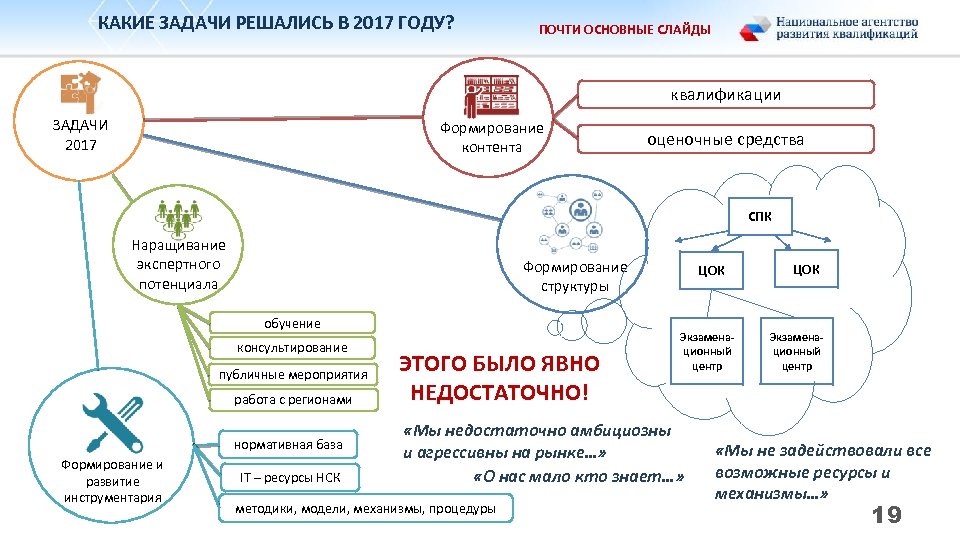 Какие задачи решаются