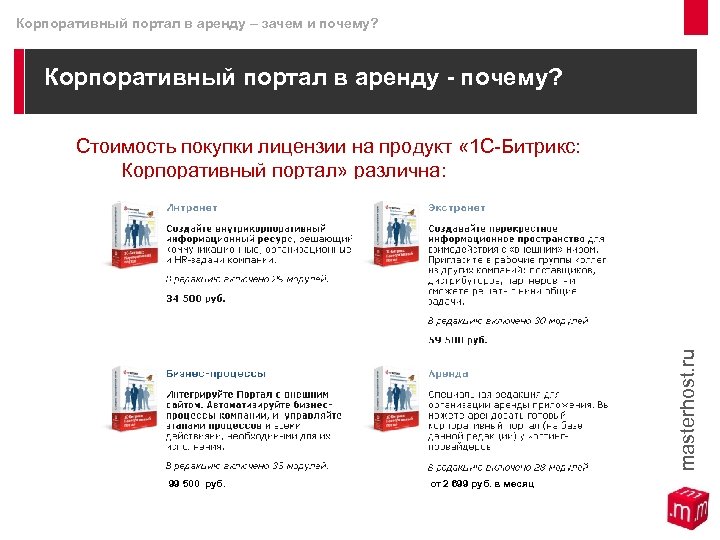 Корпоративный портал в аренду – зачем и почему? Корпоративный портал в аренду - почему?