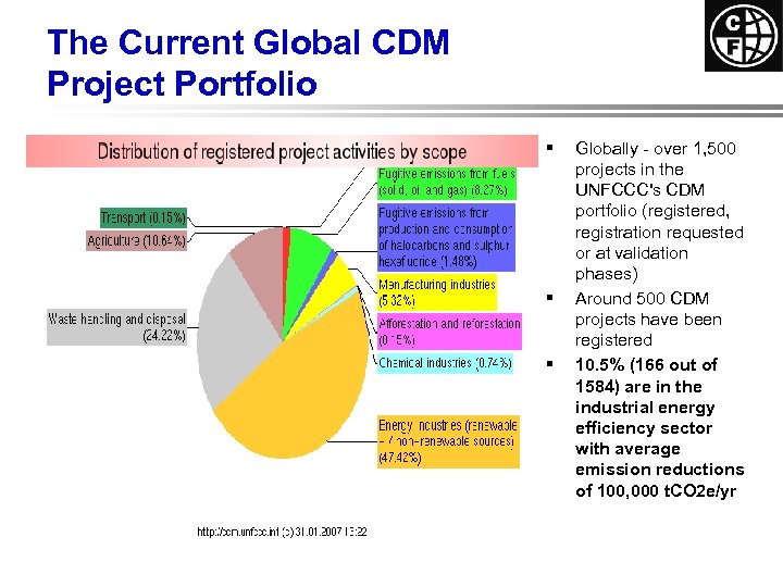 The Current Global CDM Project Portfolio § § § Globally - over 1, 500