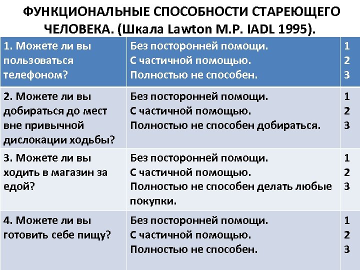 Функциональные возможности человека