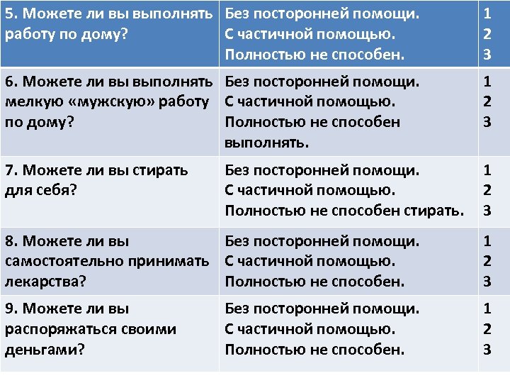 5. Можете ли вы выполнять Без посторонней помощи. работу по дому? С частичной помощью.