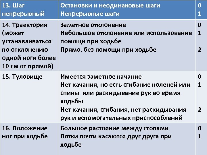 13. Шаг непрерывный Остановки и неодинаковые шаги Непрерывные шаги 14. Траектория (может устанавливаться по