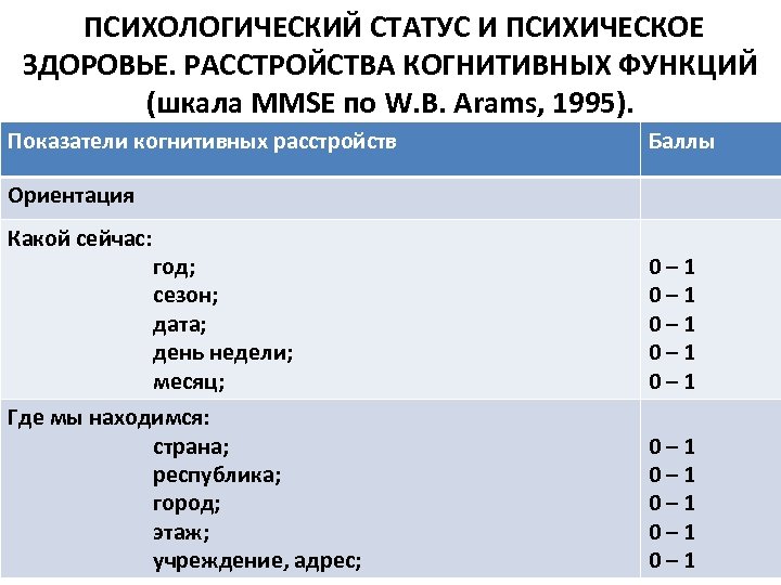 Психолог статус