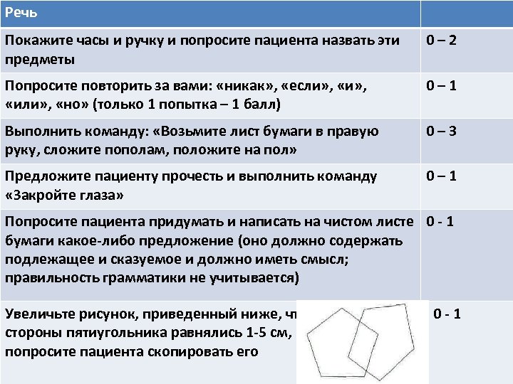 План ортопедического лечения больных составляют