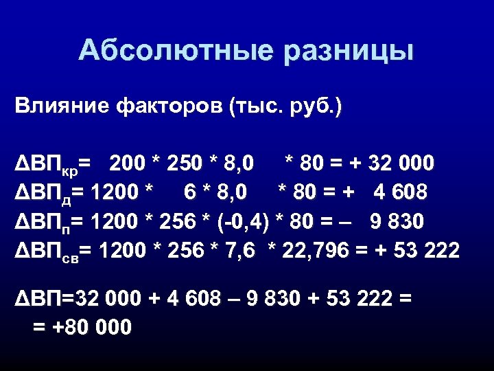 Абсолютные разницы Влияние факторов (тыс. руб. ) ΔВПкр= 200 * 250 * 8, 0