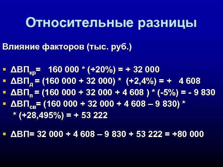 Относительные разницы Влияние факторов (тыс. руб. ) § § ΔВПкр= 160 000 * (+20%)