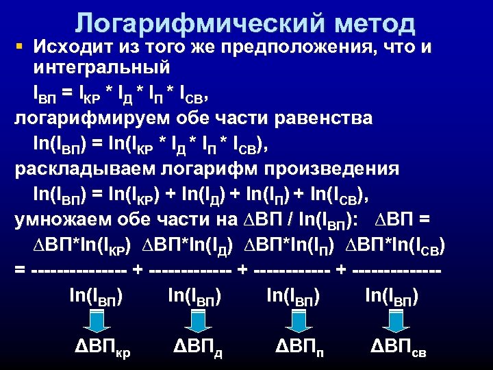 Логарифмический метод § Исходит из того же предположения, что и интегральный IВП = IКР