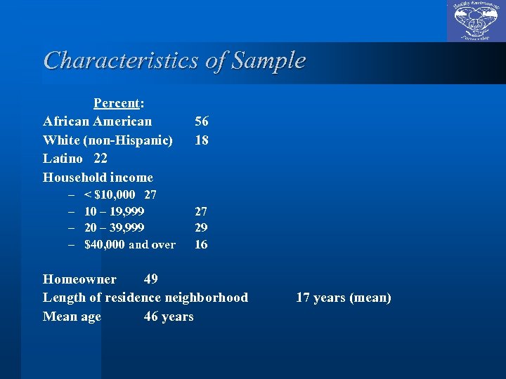 Characteristics of Sample Percent: African American White (non-Hispanic) Latino 22 Household income – –