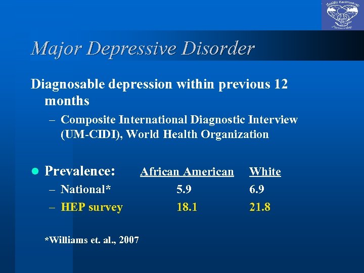 Major Depressive Disorder Diagnosable depression within previous 12 months – Composite International Diagnostic Interview