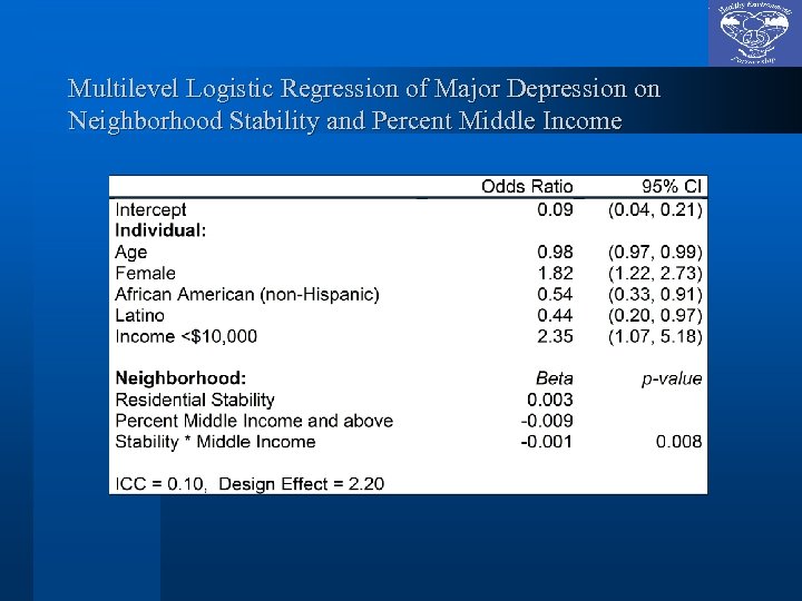 Multilevel Logistic Regression of Major Depression on Neighborhood Stability and Percent Middle Income 