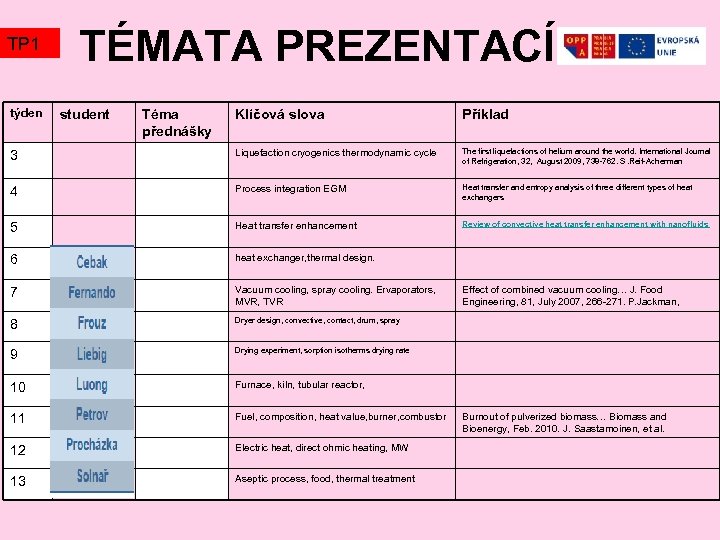 TP 1 týden TÉMATA PREZENTACÍ student Téma přednášky Klíčová slova Příklad 3 Liquefaction cryogenics