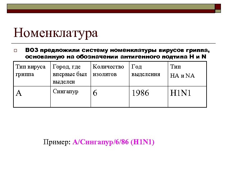 Номенклатура o ВОЗ предложили систему номенклатуры вирусов гриппа, основанную на обозначении антигенного подтипа H