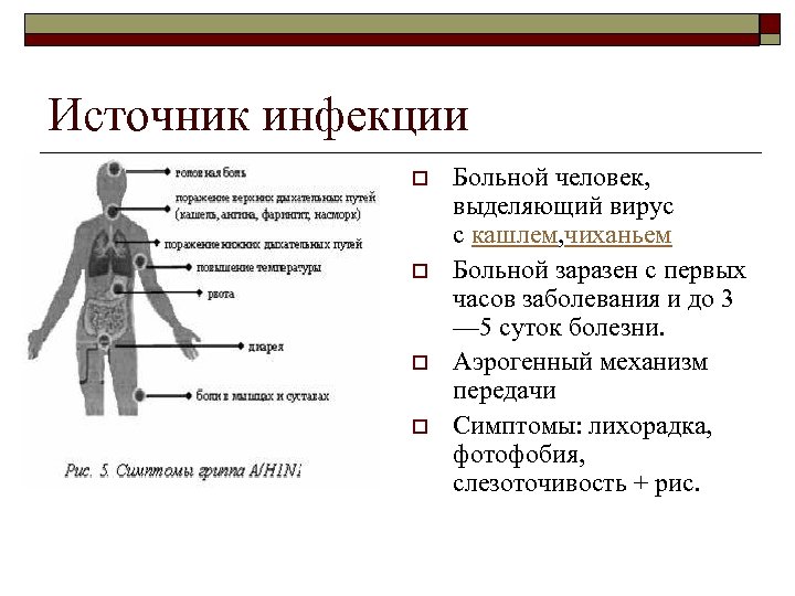 Источник инфекции o o Больной человек, выделяющий вирус с кашлем, чиханьем Больной заразен с