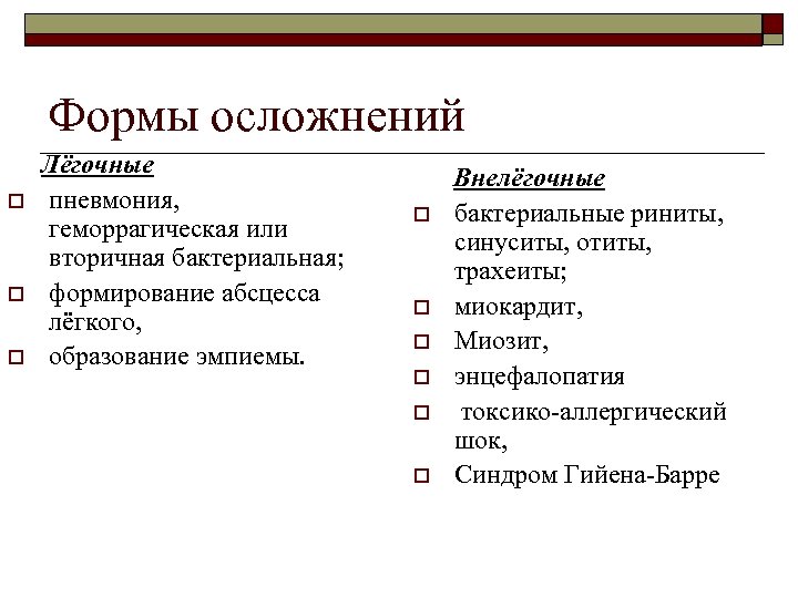 Формы осложнений o o o Лёгочные пневмония, геморрагическая или вторичная бактериальная; формирование абсцесса лёгкого,