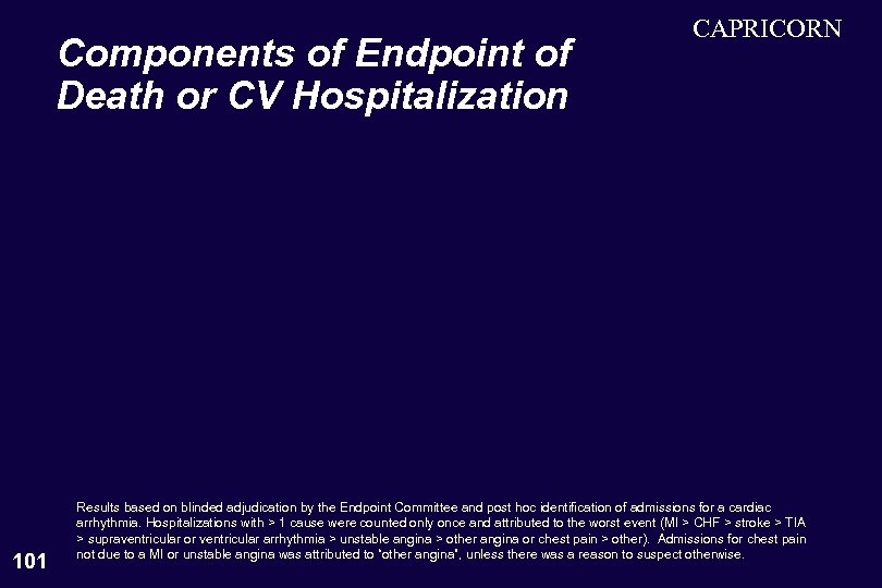 Components of Endpoint of Death or CV Hospitalization 101 CAPRICORN Results based on blinded