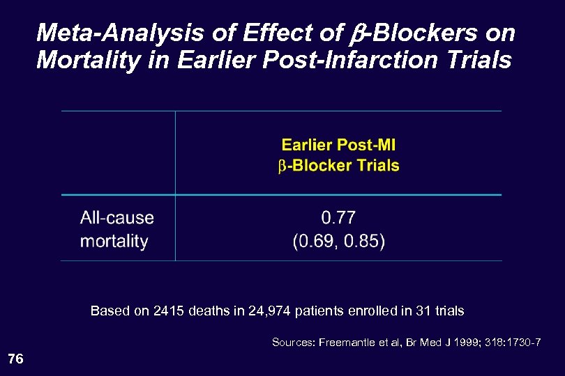 Meta-Analysis of Effect of b-Blockers on Mortality in Earlier Post-Infarction Trials Based on 2415