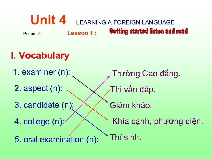 Unit 4 Period: 21 LEARNING A FOREIGN LANGUAGE Lesson 1 : I. Vocabulary 1.