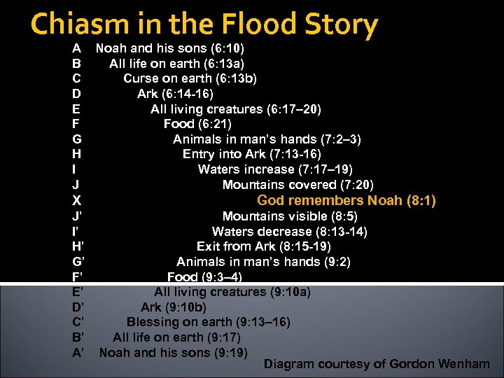 Chiasm in the Flood Story A Noah and his sons (6: 10) B All