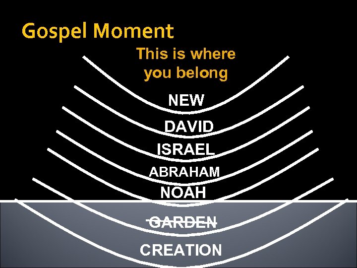 Gospel Moment This is where you belong NEW DAVID ISRAEL ABRAHAM NOAH GARDEN CREATION