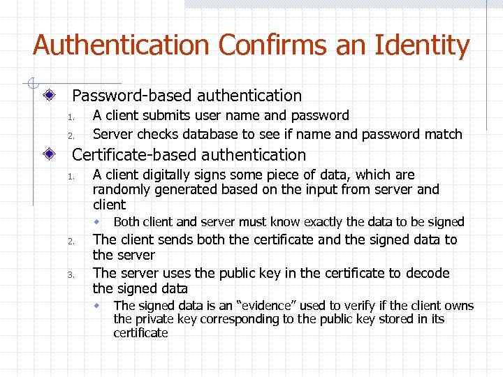 Authentication Confirms an Identity Password-based authentication 1. 2. A client submits user name and