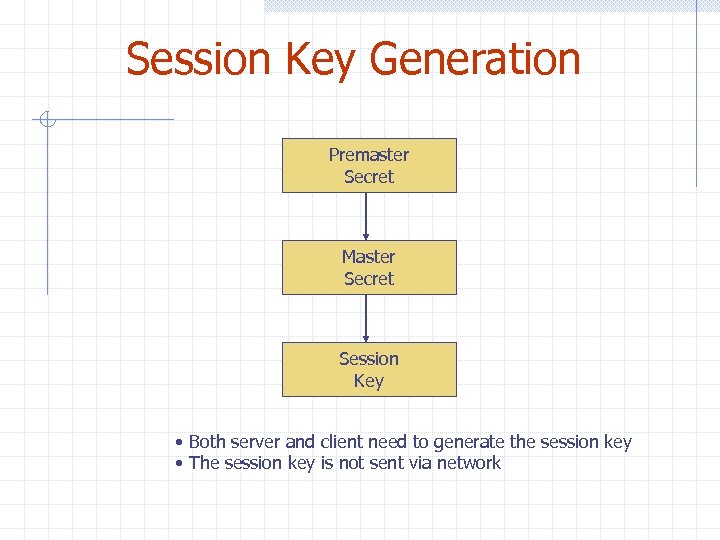 Session Key Generation Premaster Secret Master Secret Session Key • Both server and client