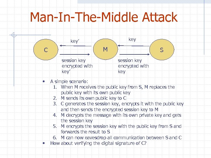 Man-In-The-Middle Attack key’ M C session key encrypted with key’ • • S session