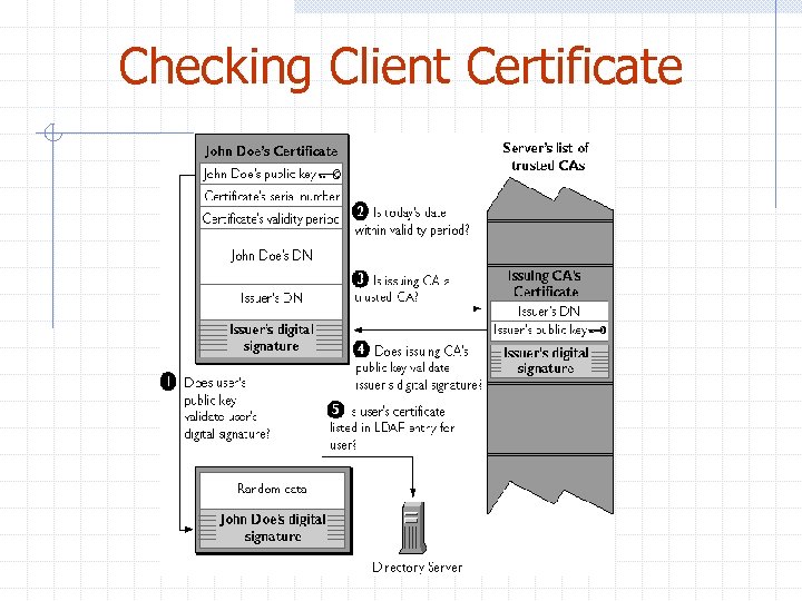 Checking Client Certificate 