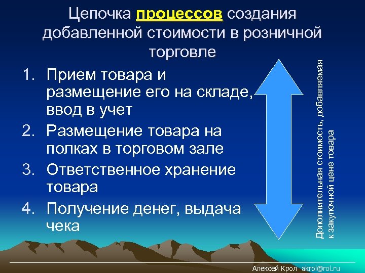 2. 3. 4. Дополнительная стоимость, добавляемая к закупочной цене товара 1. Цепочка процессов создания