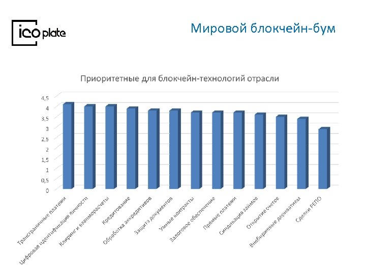 Мировой блокчейн-бум 