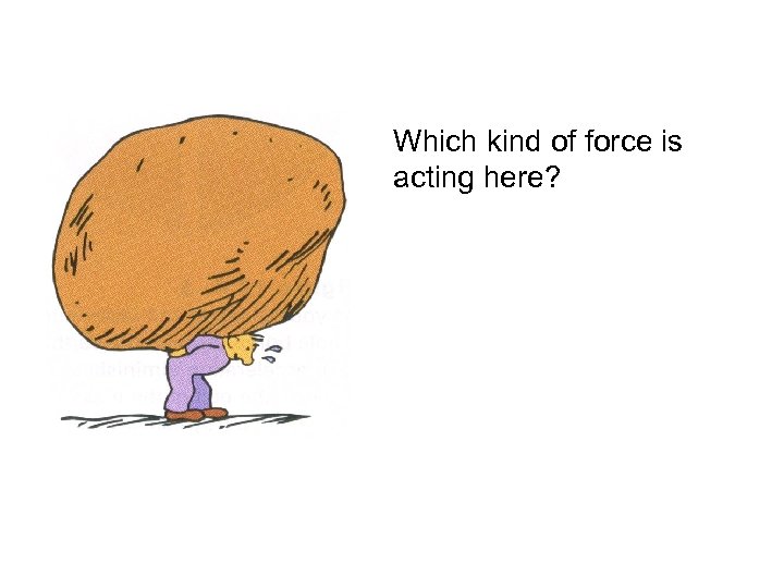 Which kind of force is acting here? 