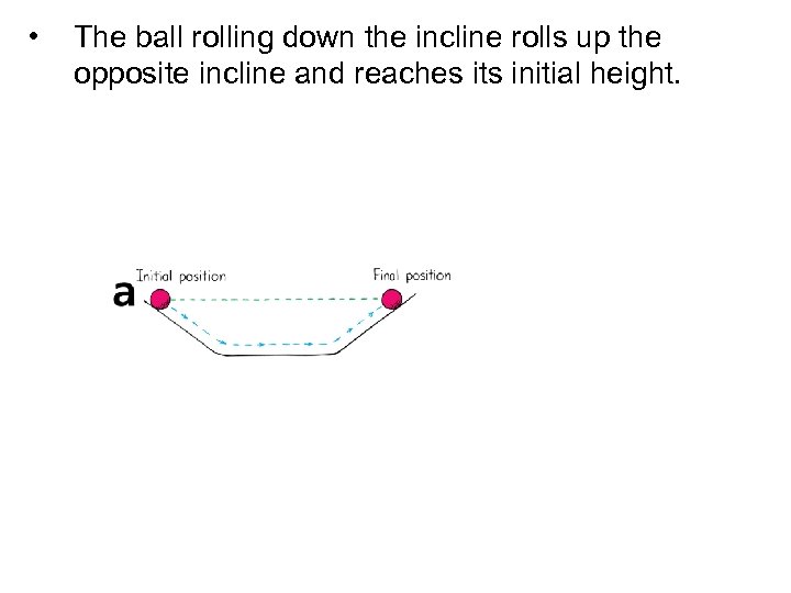  • The ball rolling down the incline rolls up the opposite incline and
