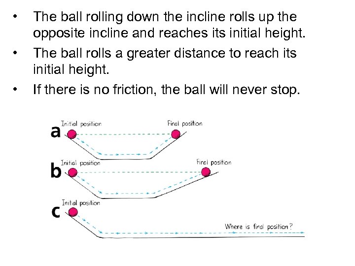  • • • The ball rolling down the incline rolls up the opposite
