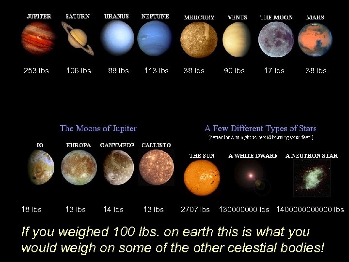 253 lbs 106 lbs 89 lbs 113 lbs 38 lbs 90 lbs 17 lbs