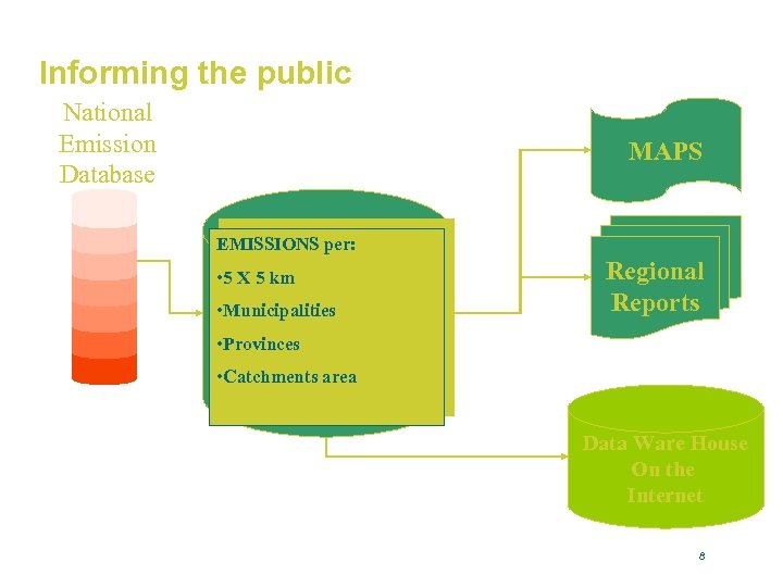 Informing the public National Emission Database MAPS EMISSIONS per: • 5 X 5 km